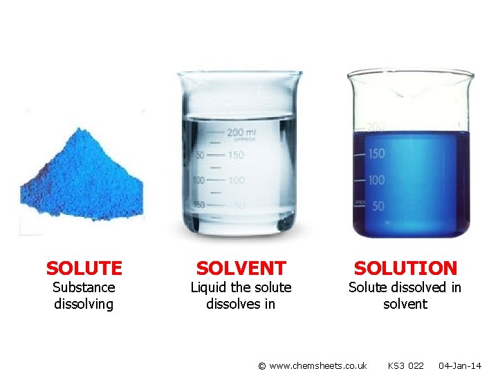 SOLUTE Substance dissolving SOLVENT Liquid the solute dissolves in SOLUTION Solute dissolved in solvent