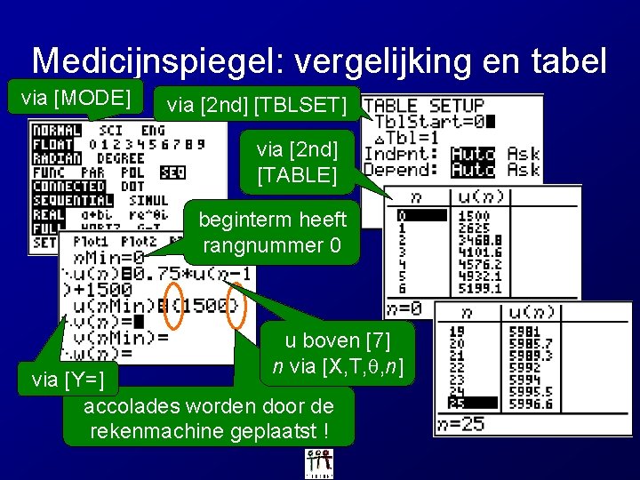 Medicijnspiegel: vergelijking en tabel via [MODE] via [2 nd] [TBLSET] via [2 nd] [TABLE]