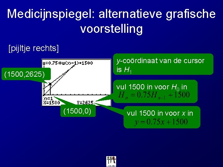 Medicijnspiegel: alternatieve grafische voorstelling [pijltje rechts] y-coördinaat van de cursor is H 1 (1500,
