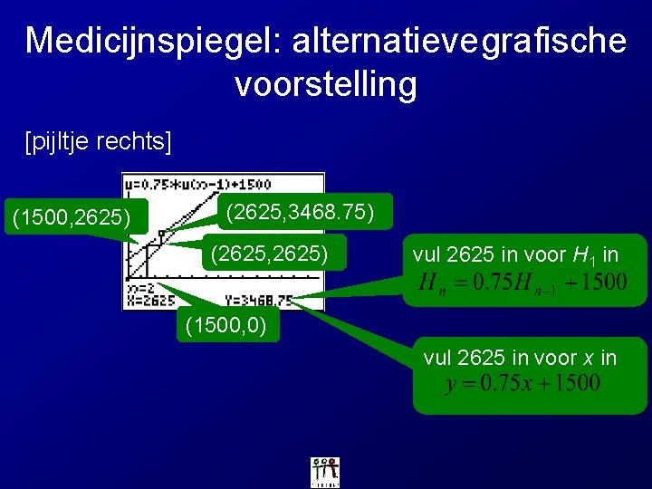 Medicijnspiegel: alternatievegrafische voorstelling [pijltje rechts] (1500, 2625) (2625, 3468. 75) (2625, 2625) vul 2625