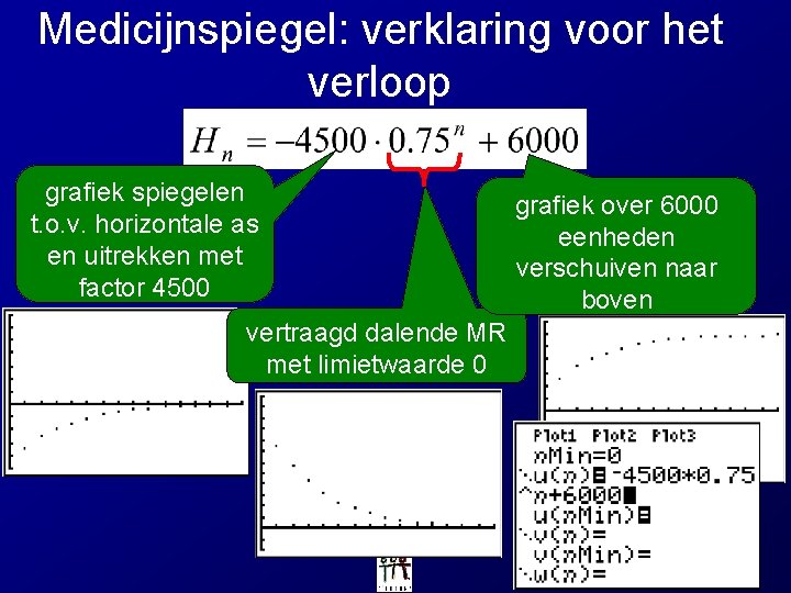 Medicijnspiegel: verklaring voor het verloop grafiek spiegelen t. o. v. horizontale as en uitrekken