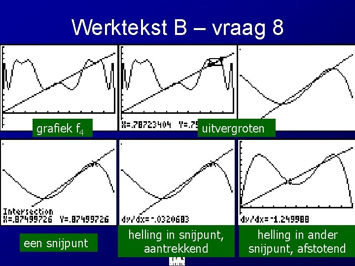 Werktekst B – vraag 8 grafiek f 4 een snijpunt uitvergroten helling in snijpunt,