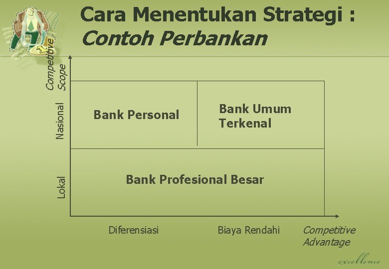 Lokal Nasional Competitive Scope Cara Menentukan Strategi : Contoh Perbankan Bank Personal Bank Umum