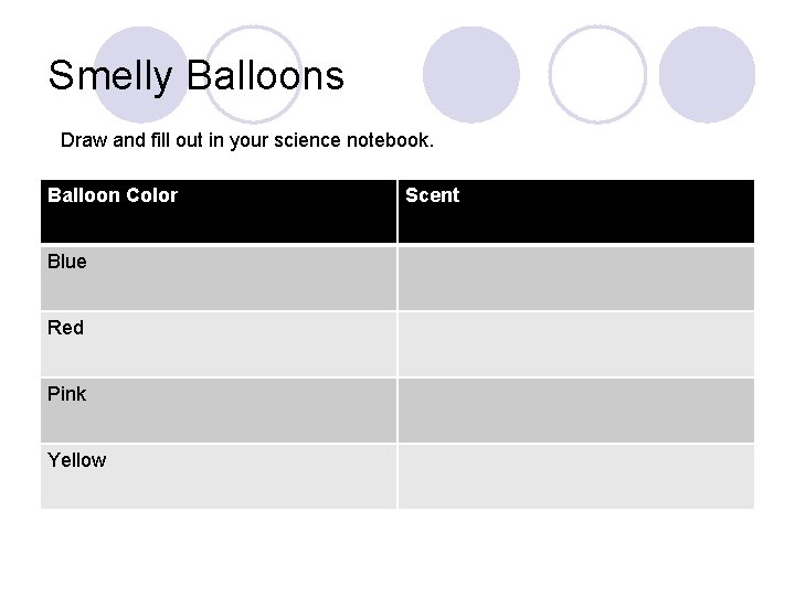 Smelly Balloons Draw and fill out in your science notebook. Balloon Color Blue Red