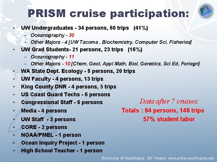 PRISM cruise participation: • UW Undergraduates - 34 persons, 60 trips (41%) – Oceanography