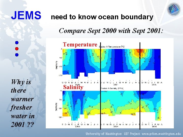 JEMS need to know ocean boundary Compare Sept 2000 with Sept 2001: Temperature Why