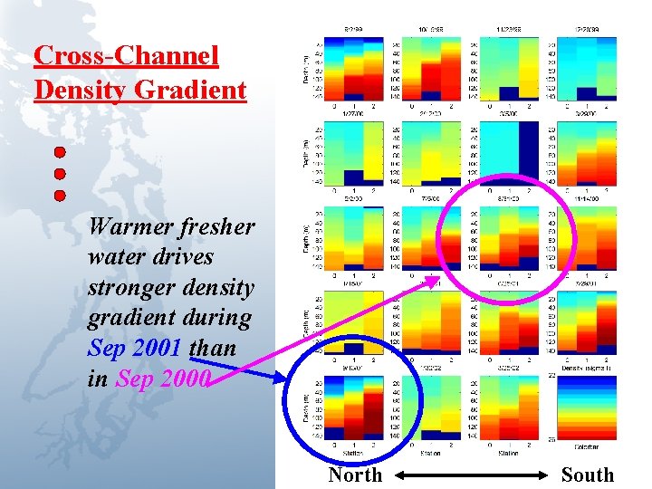 Cross-Channel Density Gradient Warmer fresher water drives stronger density gradient during Sep 2001 than