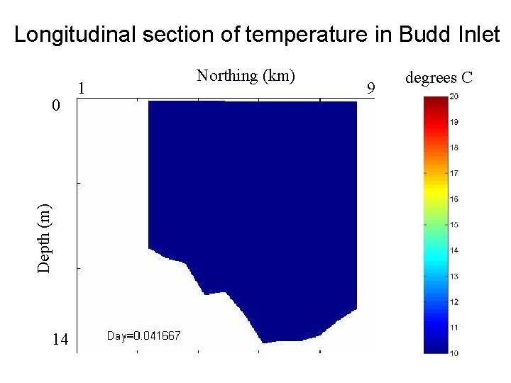 Longitudinal section of temperature in Budd Inlet Depth (m) 0 14 1 Northing (km)