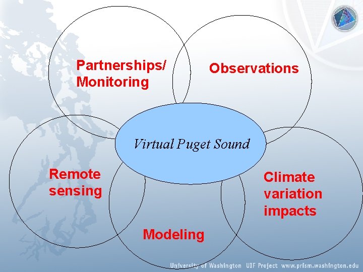 Partnerships/ Monitoring Observations Virtual Puget Sound Remote sensing Climate variation impacts Modeling 