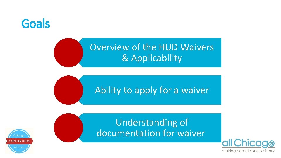 Goals Overview of the HUD Waivers & Applicability Ability to apply for a waiver