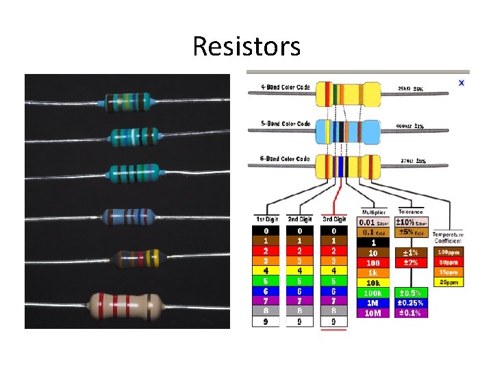 Resistors Resistors
