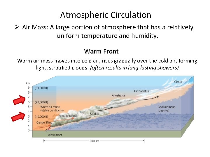 Atmospheric Circulation Ø Air Mass: A large portion of atmosphere that has a relatively
