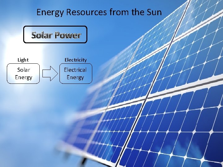 Energy Resources from the Sun Solar Power Light Electricity Solar Energy Electrical Energy 