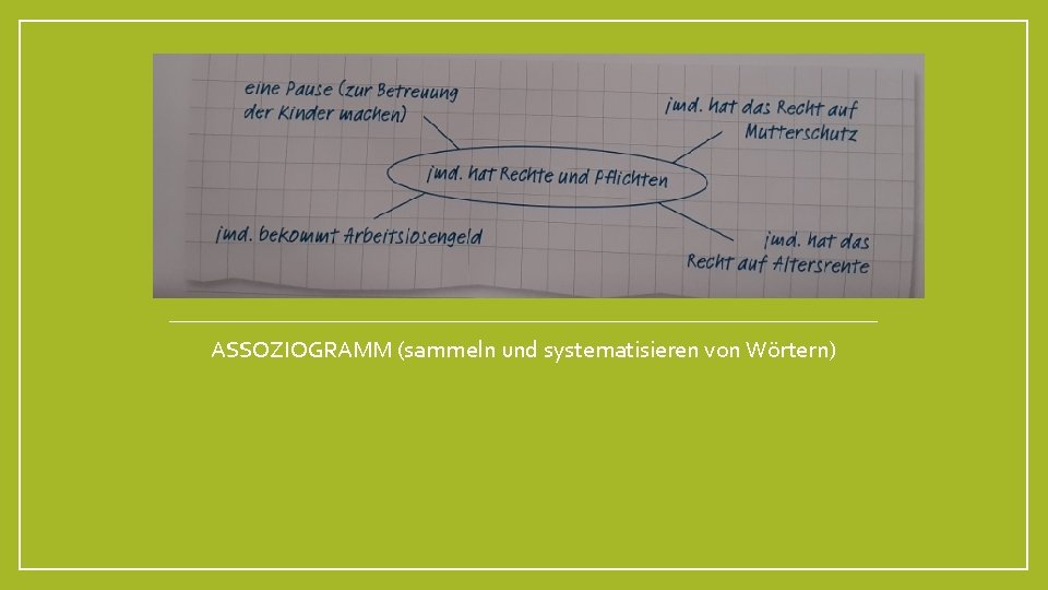 ASSOZIOGRAMM (sammeln und systematisieren von Wörtern) 