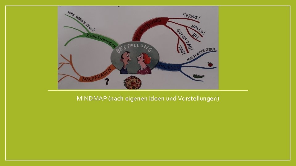 MINDMAP (nach eigenen Ideen und Vorstellungen) 