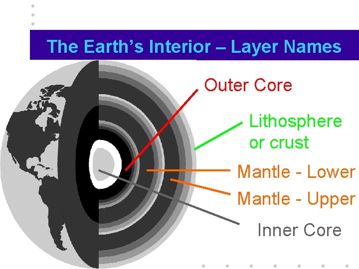 The Earth’s Interior – Layer Names Outer Core Lithosphere or crust Mantle - Lower