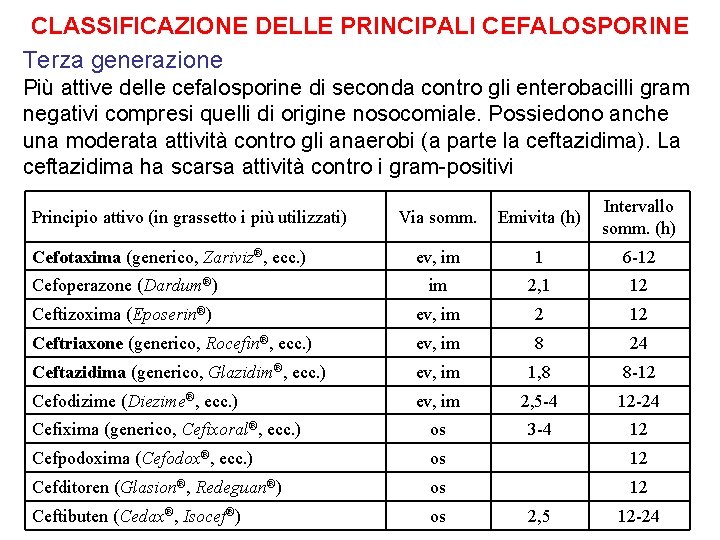 CLASSIFICAZIONE DELLE PRINCIPALI CEFALOSPORINE Terza generazione Più attive delle cefalosporine di seconda contro gli