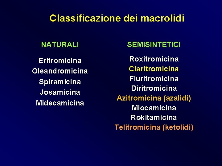 Classificazione dei macrolidi NATURALI SEMISINTETICI Eritromicina Oleandromicina Spiramicina Josamicina Midecamicina Roxitromicina Claritromicina Fluritromicina Diritromicina