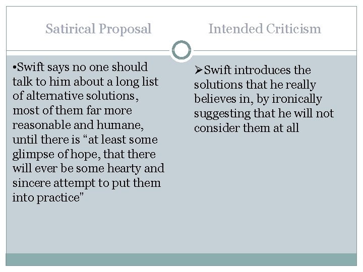 Satirical Proposal • Swift says no one should talk to him about a long Satirical Proposal • Swift says no one should talk to him about a long