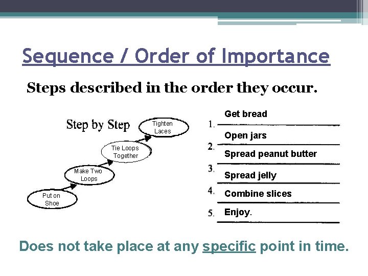 Sequence / Order of Importance Steps described in the order they occur. Get bread