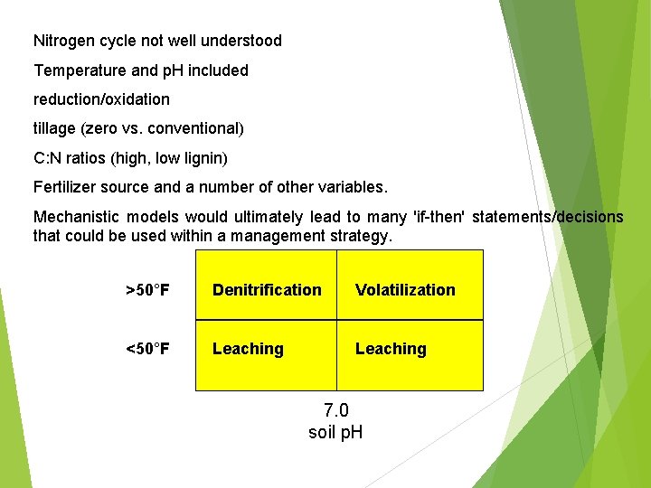 Nitrogen cycle not well understood Temperature and p. H included reduction/oxidation tillage (zero vs.
