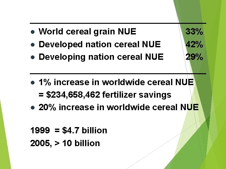 __________________ l World cereal grain NUE 33% l Developed nation cereal NUE 42% l