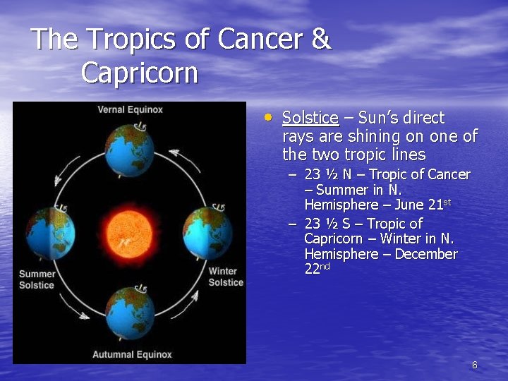 The Tropics of Cancer & Capricorn • Solstice – Sun’s direct rays are shining