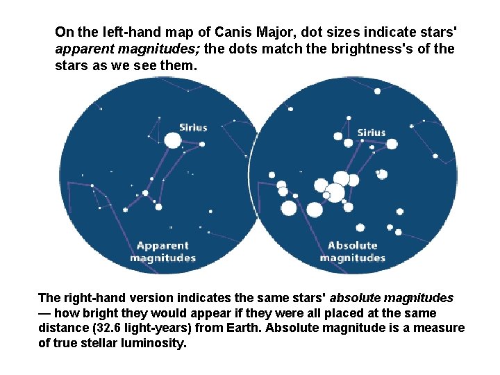 On the left-hand map of Canis Major, dot sizes indicate stars' apparent magnitudes; the