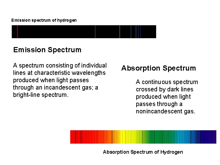 Emission spectrum of hydrogen Emission Spectrum A spectrum consisting of individual lines at characteristic