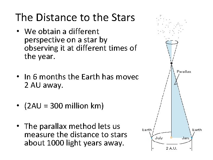 The Distance to the Stars • We obtain a different perspective on a star