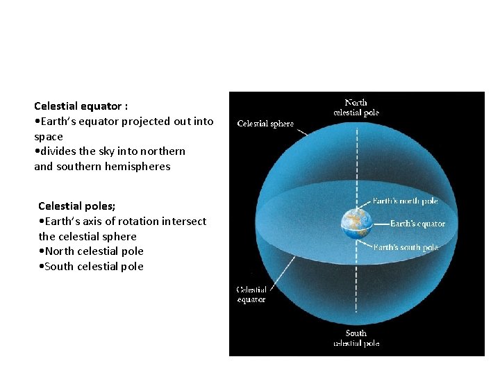 Celestial equator : • Earth’s equator projected out into space • divides the sky