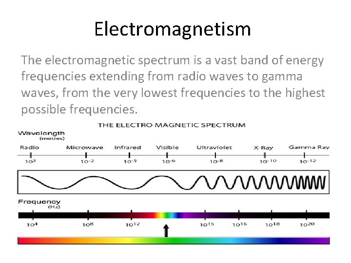 Electromagnetism The electromagnetic spectrum is a vast band of energy frequencies extending from radio