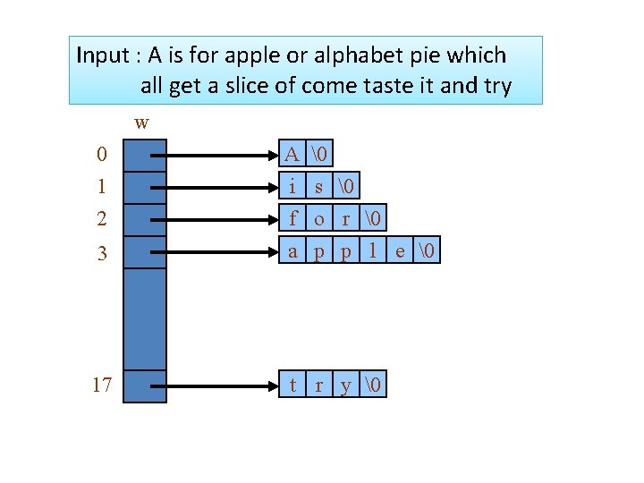 Input : A is for apple or alphabet pie which all get a slice