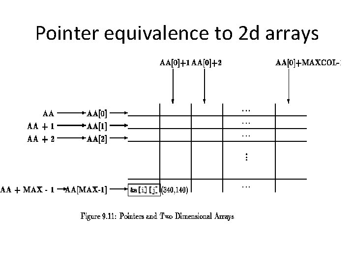 Pointer equivalence to 2 d arrays 