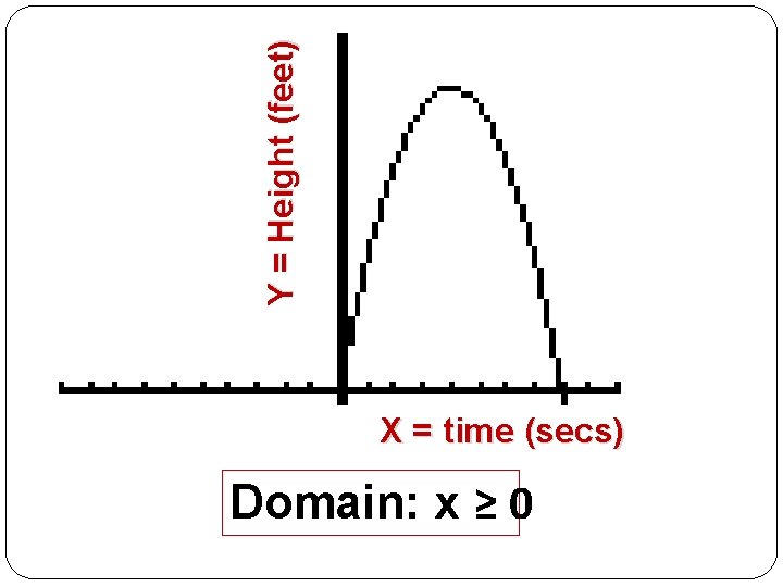 Y = Height (feet) X = time (secs) Domain: x ≥ 0 