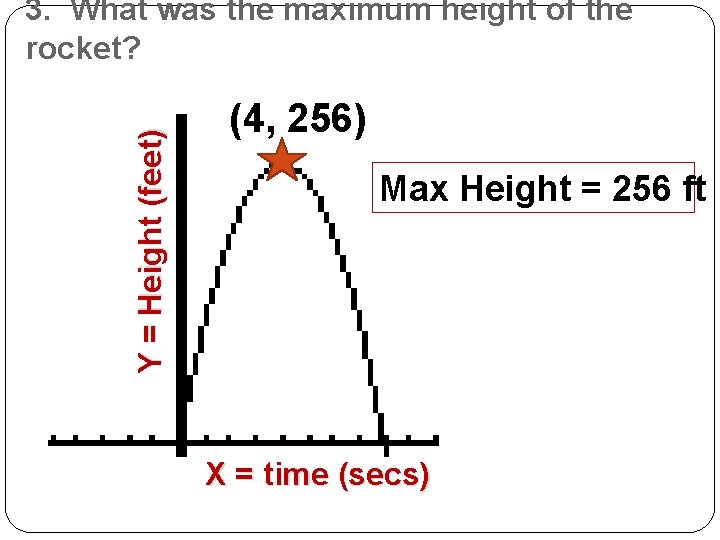 Y = Height (feet) 3. What was the maximum height of the rocket? (4,