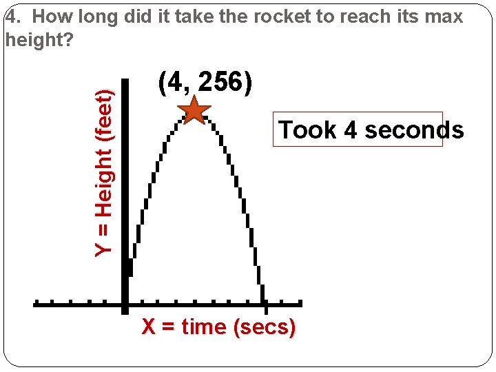 Y = Height (feet) 4. How long did it take the rocket to reach