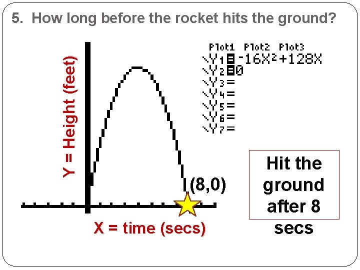 Y = Height (feet) 5. How long before the rocket hits the ground? (8,