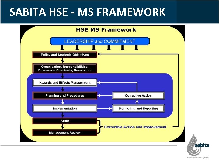 SABITA HSE - MS FRAMEWORK 