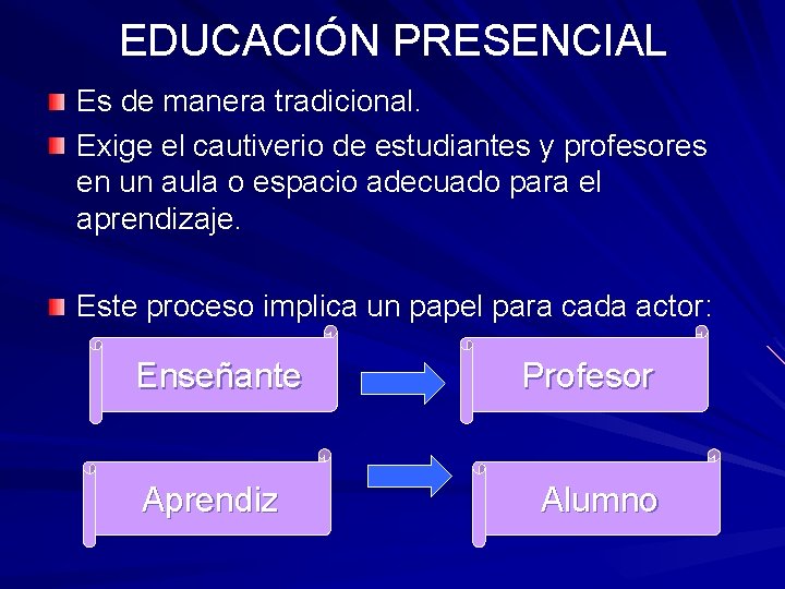 EDUCACIÓN PRESENCIAL Es de manera tradicional. Exige el cautiverio de estudiantes y profesores en