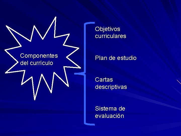Objetivos curriculares Componentes del currículo Plan de estudio Cartas descriptivas Sistema de evaluación 