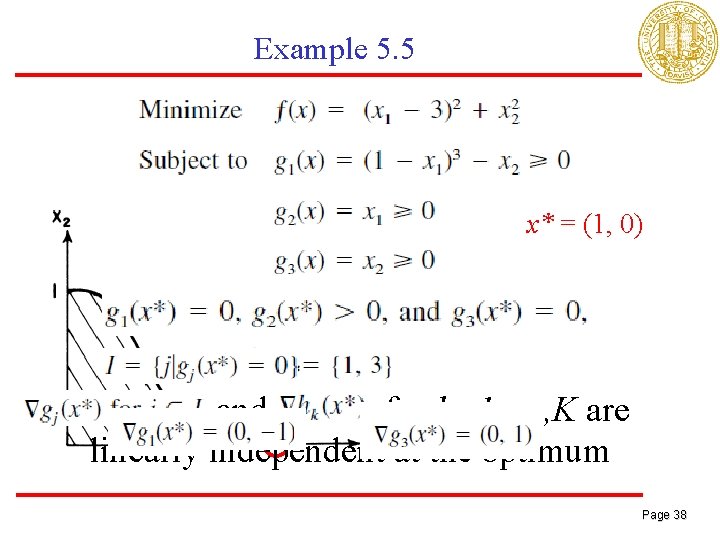 Example 5. 5 x* = (1, 0) and for k=1, …. , K are
