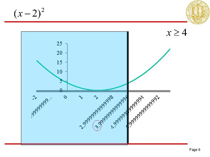 4 92 99 99 99 6 99 99 99 5, 2 1 0 8