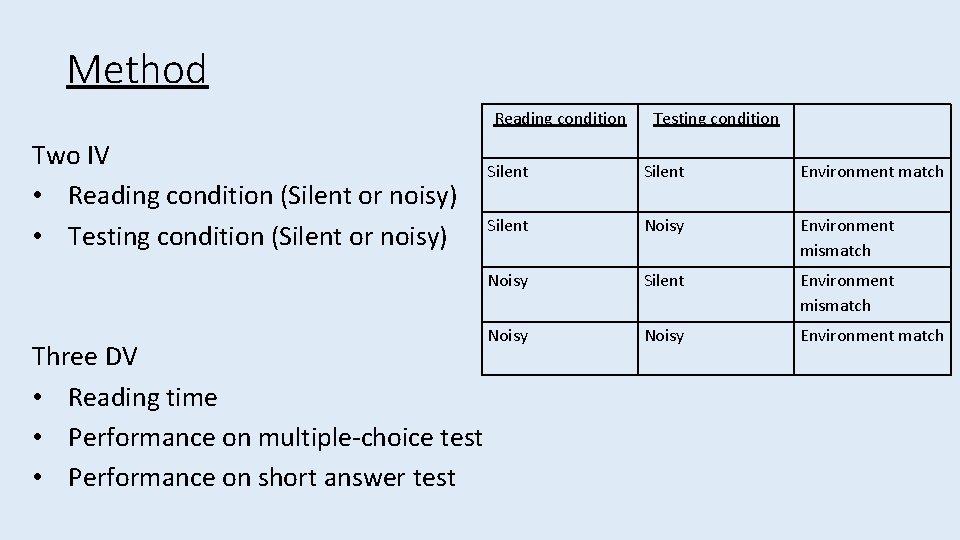 Method Reading condition Two IV • Reading condition (Silent or noisy) • Testing condition