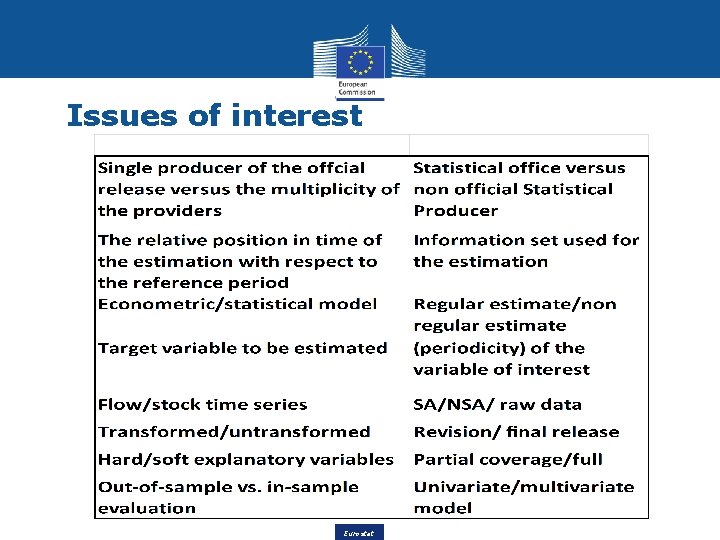 Issues of interest Eurostat 