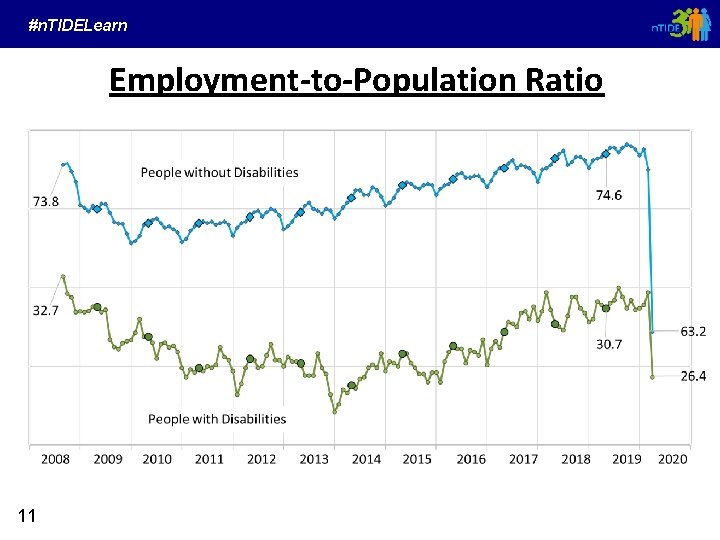 #n. TIDELearn Employment-to-Population Ratio 11 