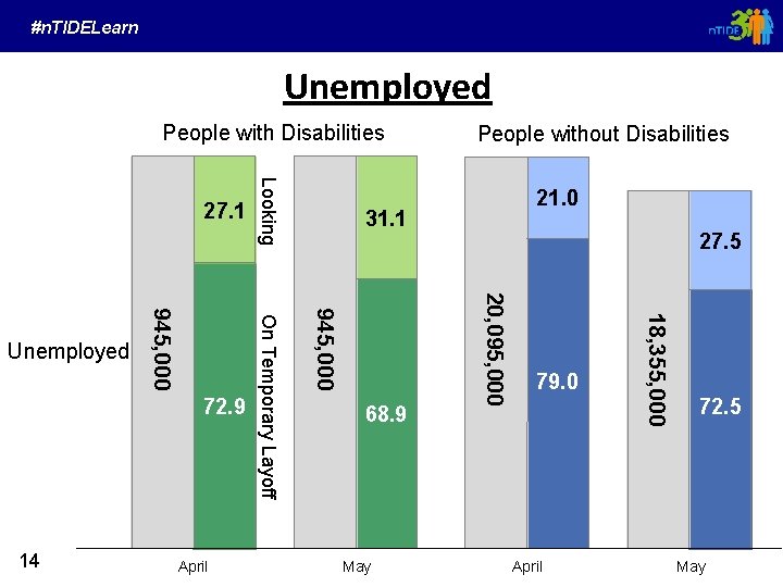 #n. TIDELearn Unemployed People with Disabilities May 79. 0 April 18, 355, 000 April #n. TIDELearn Unemployed People with Disabilities May 79. 0 April 18, 355, 000 April