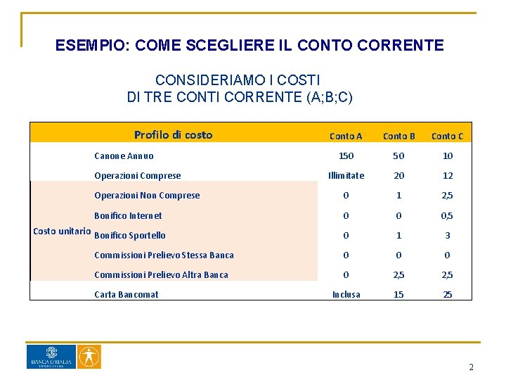 ESEMPIO: COME SCEGLIERE IL CONTO CORRENTE CONSIDERIAMO I COSTI DI TRE CONTI CORRENTE (A;