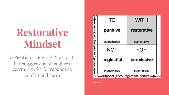 Restorative Mindset A Relational Lens and Approach that engages and strengthens community AND responds