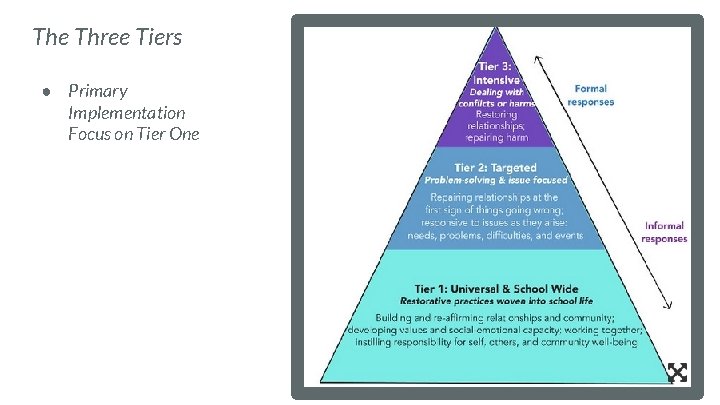 The Three Tiers ● Primary Implementation Focus on Tier One 